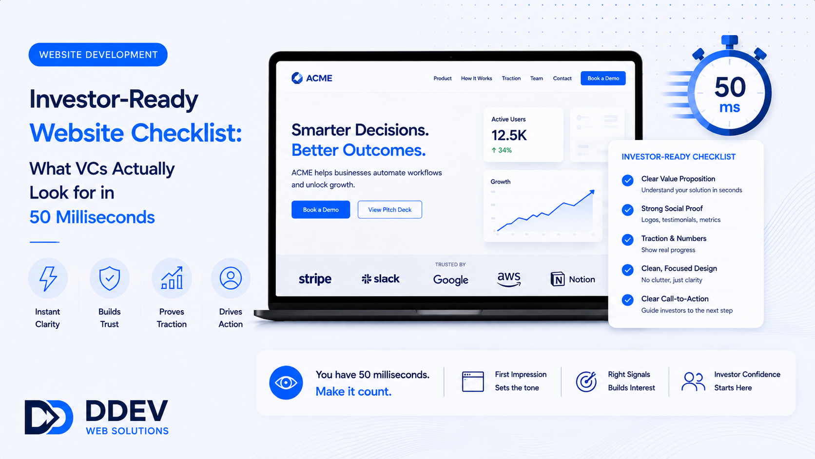 Investor-Ready Website Checklist: What VCs Actually Look for in 50 Milliseconds